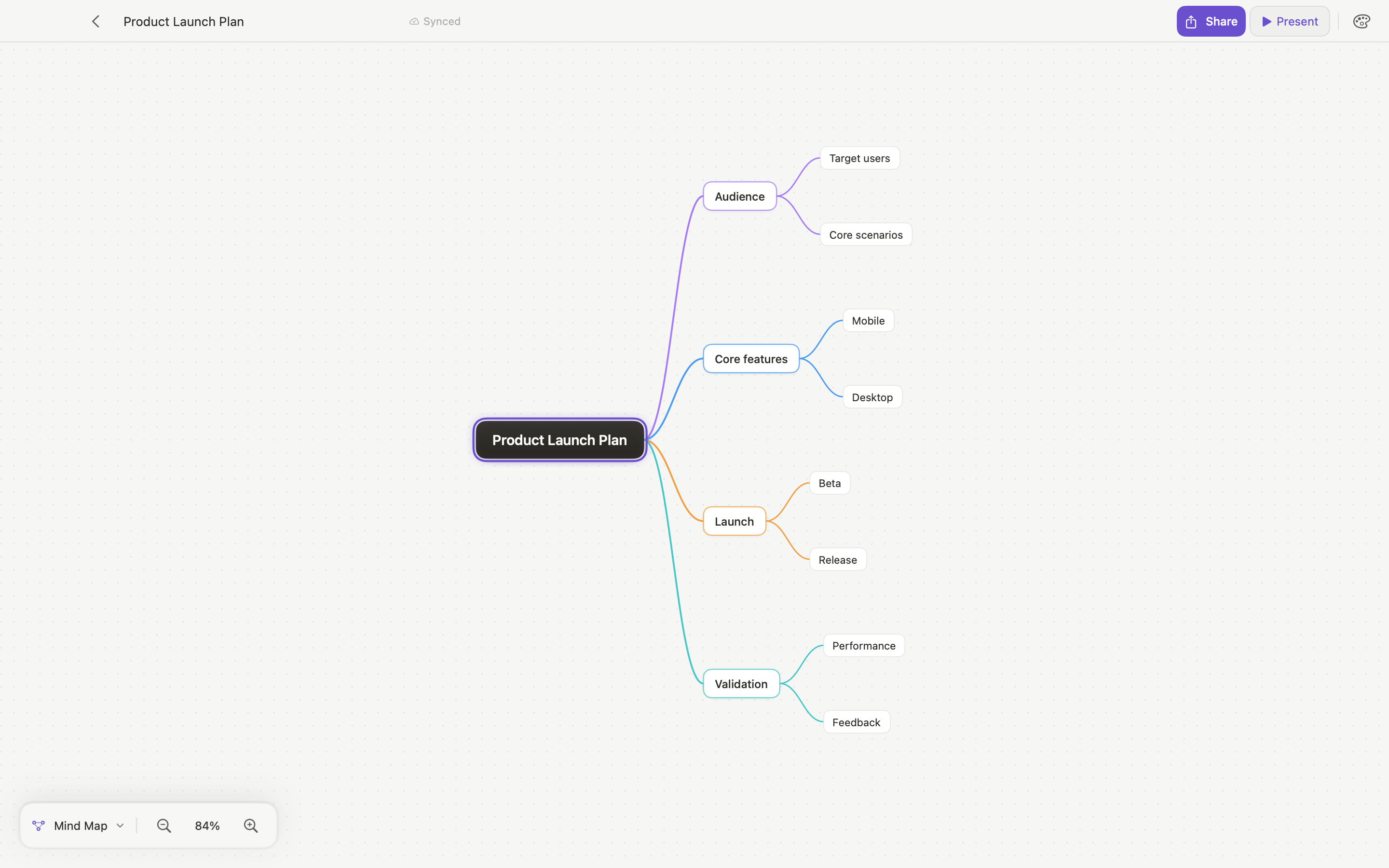 Current HMind macOS editor shown together with the same map on iPhone and iPad