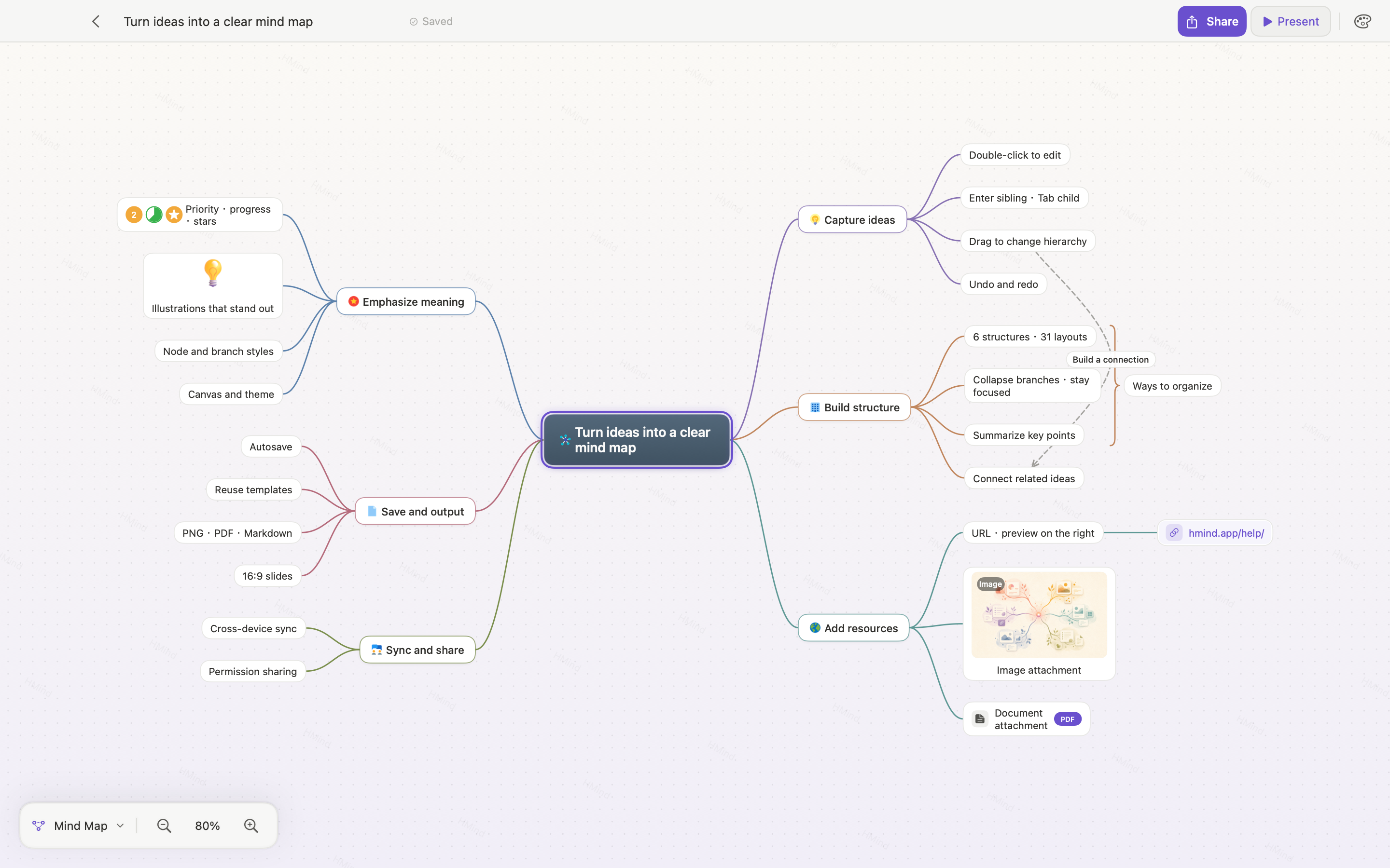 The real HMind macOS editor showing a product launch mind map with colored branches and attachments