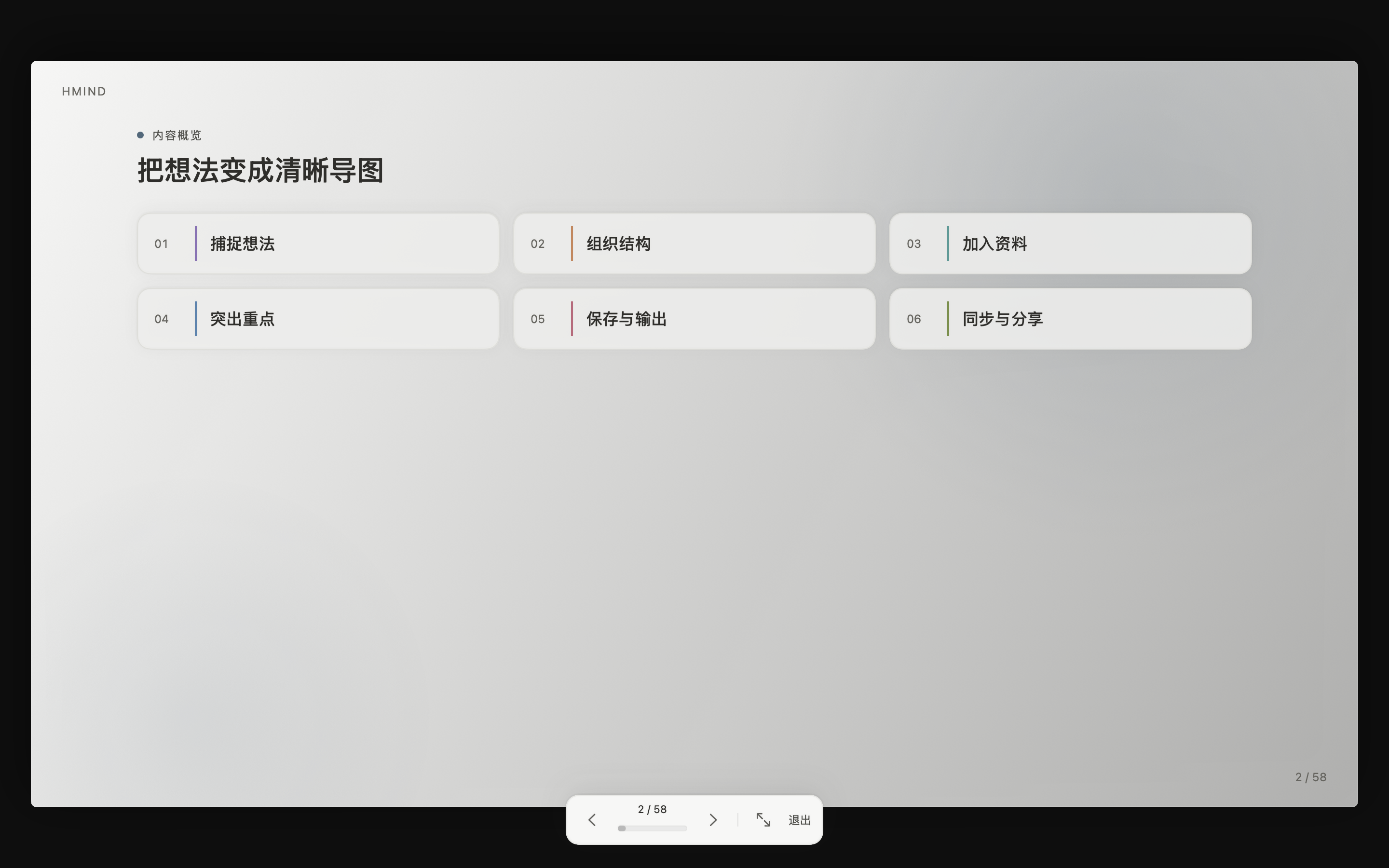 当前 HMind macOS 演示模式，由产品发布导图生成幻灯片